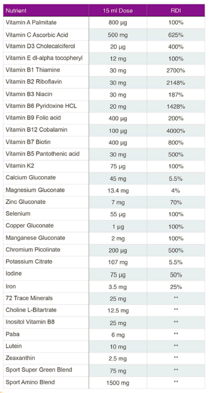 Telomerasstöd - Vitaminer + Mineraler + Supergreens + Aminosyror - 500ml